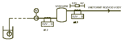 Vlastn vodrna / studna