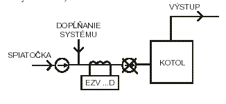 prava vody teplovodnho topen